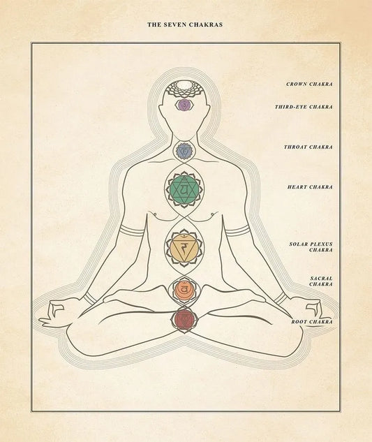Essential Oils for the Chakras